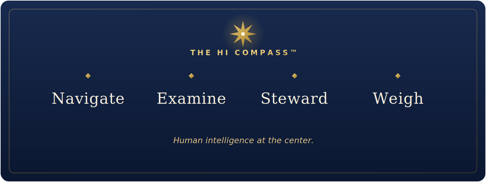 The HI Compass™ — Navigate, Examine, Steward, Weigh